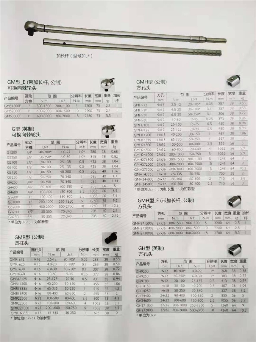 G2250美國(guó)Novatork扭力扳手扭矩扳手 鋼柄棘輪頭 ，一級(jí)代理美國(guó)諾特